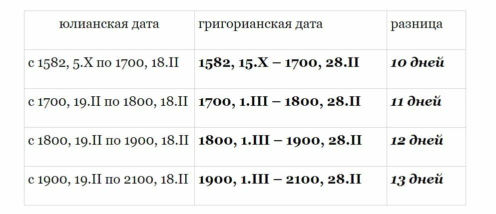 Високосные года по григорианскому календарю. Григорианский календарь календарь. Юлианский и григорианский календарь. Юлианский календарь и григорианский разница. По старому стилю какое сегодня число.