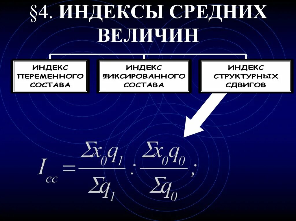 Классификация экономических индексов. Экономические индексы формулы. Индексы средних величин. Индексы средних величин в статистике. Структурные средние индексы