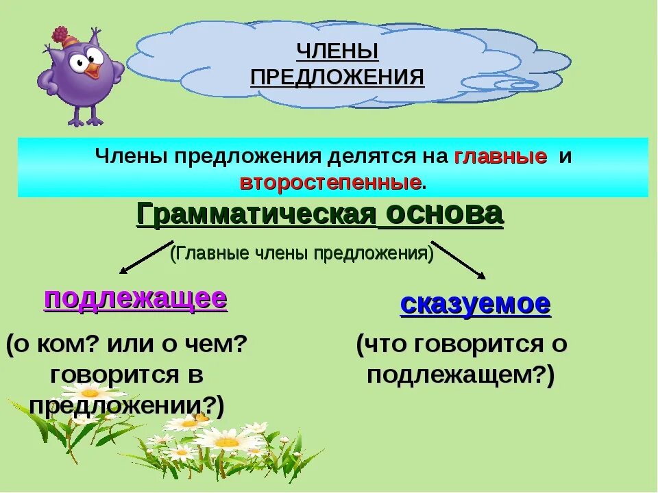 Схема подлежащий и сказуемое.