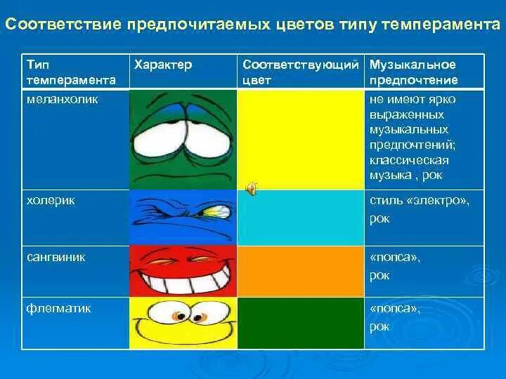 Темперамент сильный уравновешенный подвижный. Темперамент человека. Виды темперамента в психологии и их характеристика кратко. Типы личности темперамент. Рисунок по темпераменту.