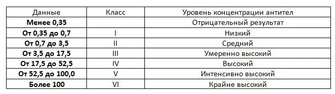 Какой анализ на аллергию на кошек. Исследование антител к аллергену кошки эпителий расшифровка. Исследование антител к аллергену кошки. Исследование уровня антител к аллергенам. Аллергены на кошку показатели.