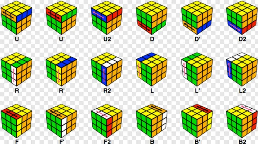 Стороны кубика рубика. Название сторон кубика Рубика 3х3. Обозначения для сборки кубика Рубика 3х3. Обозначение сторон кубика Рубика 3х3. Кубик 3 на 3 алгоритм Бога.