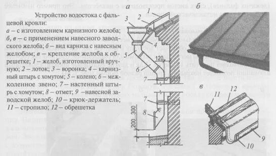 Фальцевая кровля свесы узлы. Система наружного водостока с кровли. Фальцевая кровля желоб. Желоб на фальцевой кровле. Свесы из оцинкованной стали