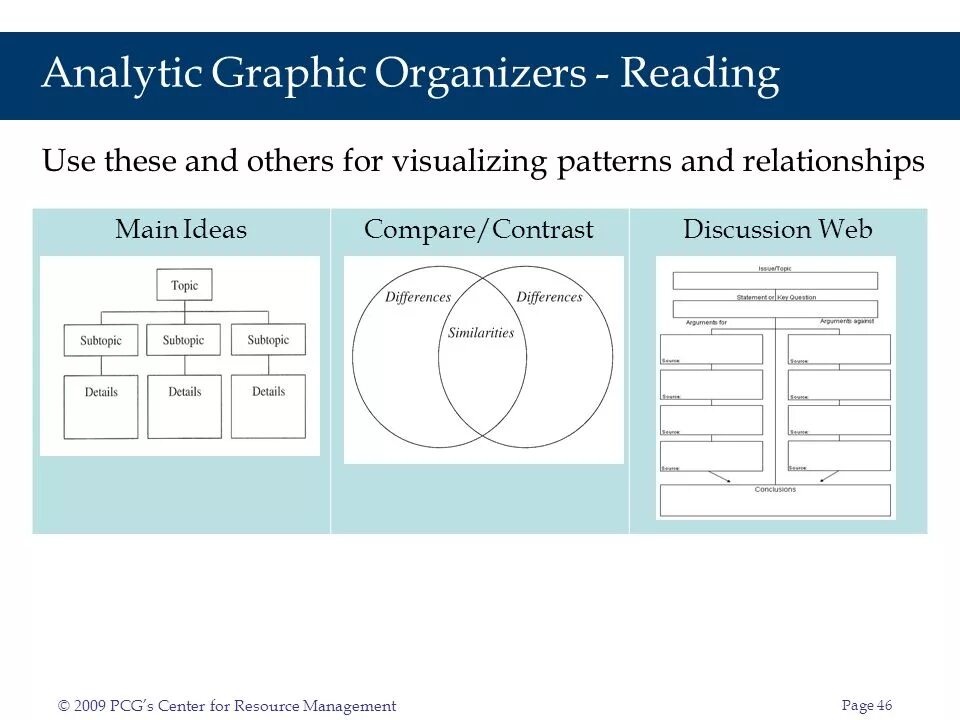 Виды графических органайзеров. Графические органайзеры в обучении. График органайзер. Графический органайзер. Organizer for reading.