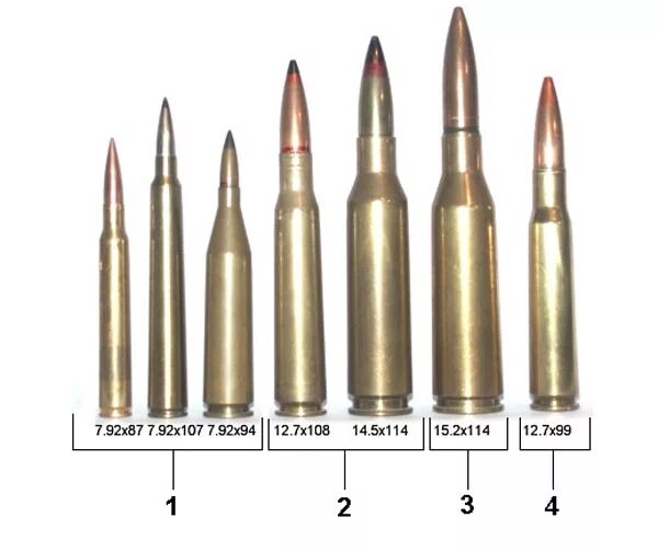 338 мм. Патрон 338 lapua magnum. 300 магнум патрон.