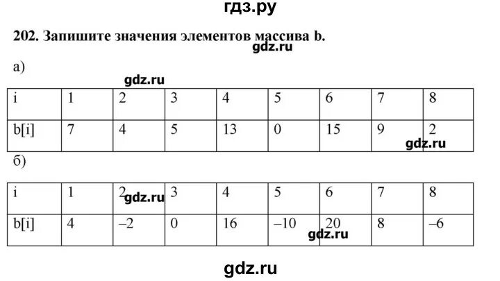 Итоговая контрольная работа 9 класс босова. Информатика 9 класс босова пробник. Информатика 9 класс босова п 2 п 3.