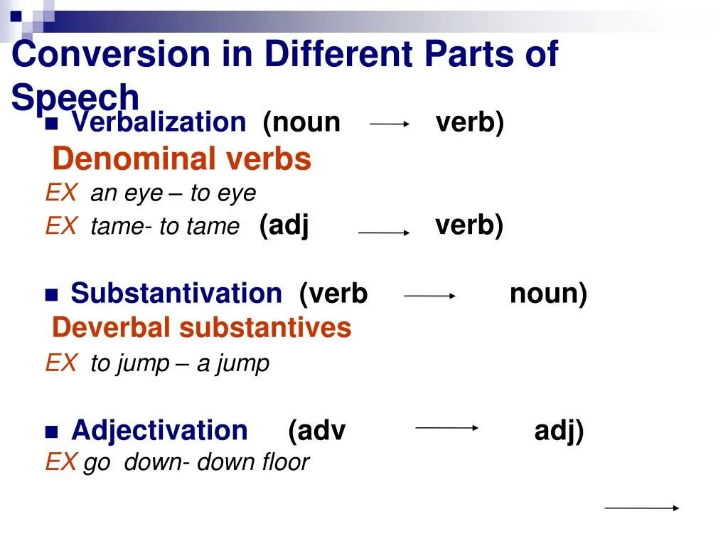 Word formation 4. Verbalization. ADJ ADV В английском. Gerund Part of Speech. Deverbal Noun.
