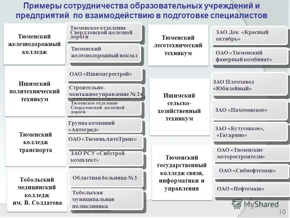 Программа управления колледжа. Структкра управления техникумами. Программа управления колледжа. Автоматизация документооборота 1с колледж. Системные требования для работы 1с колледж.