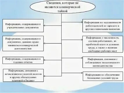Расчет коммерческой составляющей