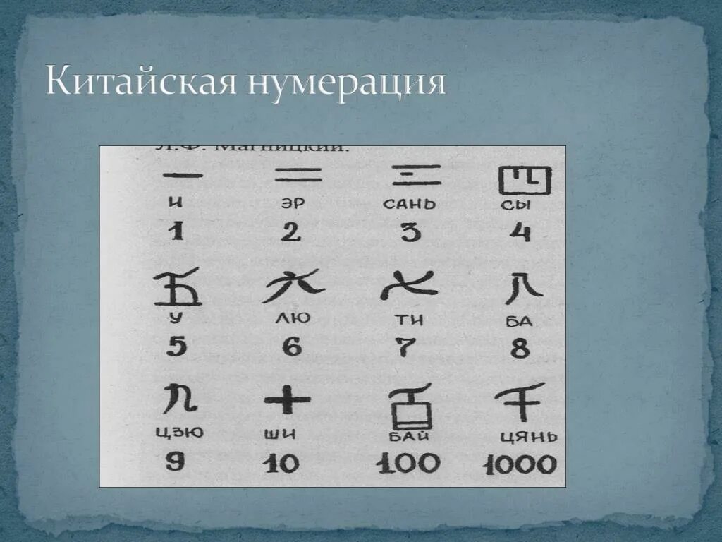 Нумерация древнего Китая. Система счисления древнего Китая. Система исчисления в древнем Китае. Древние китайские цифры.