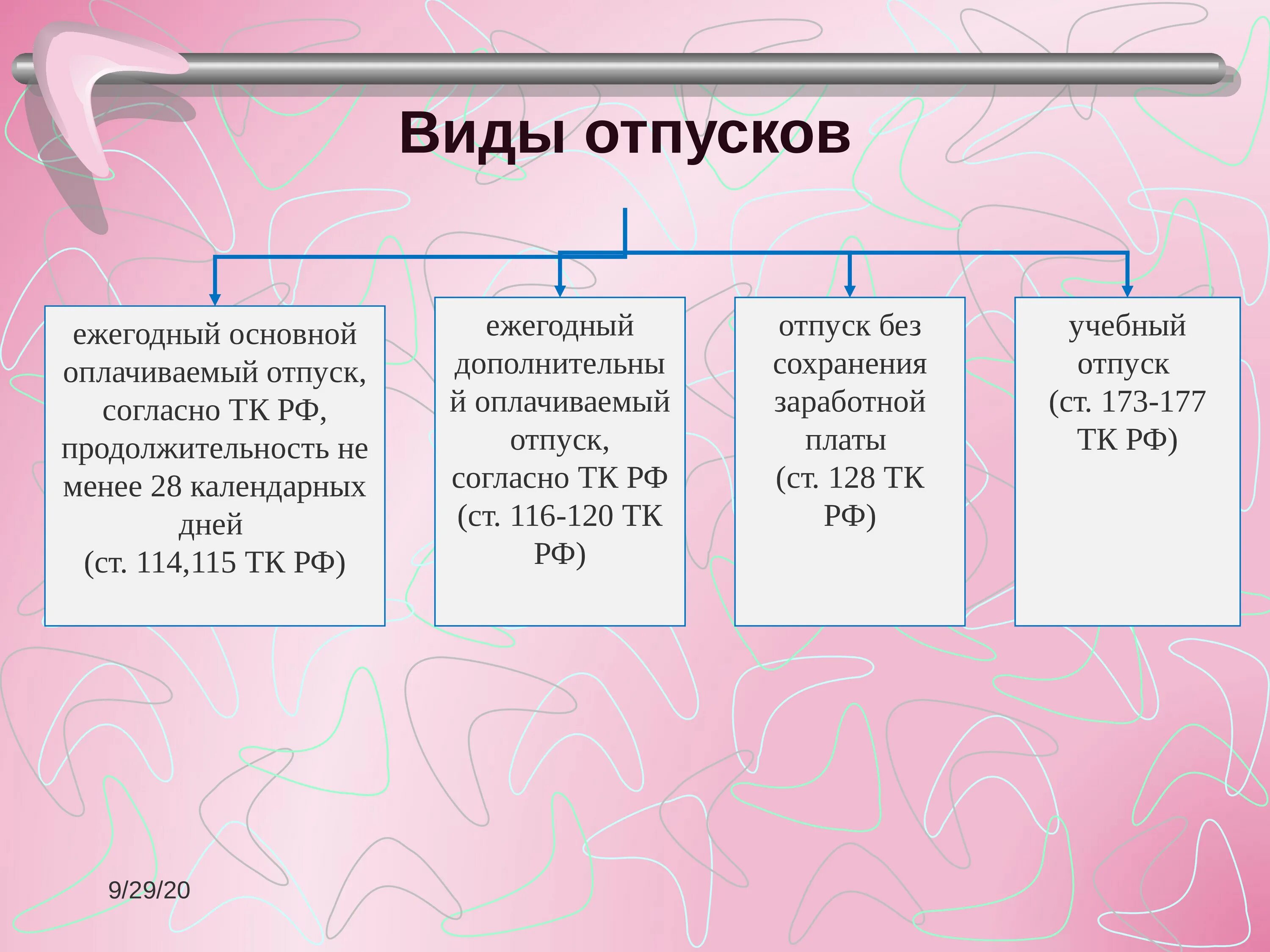 Основной отпуск тк. Виды отпусков. Схема виды отпусков. Охарактеризовать виды отпусков.. Виды оплачиваемых отпусков.