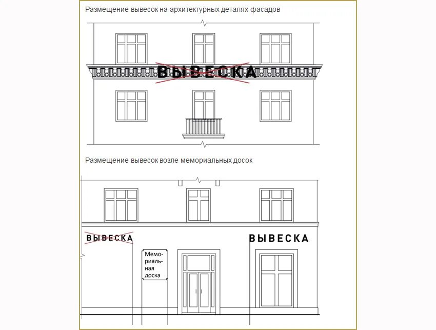 Высота вывески. Фасадная схема размещения рекламных конструкций. Размещение вывесок на фасаде здания. Размеры рекламных вывесок. Размещение рекламной конструкции на фасаде.