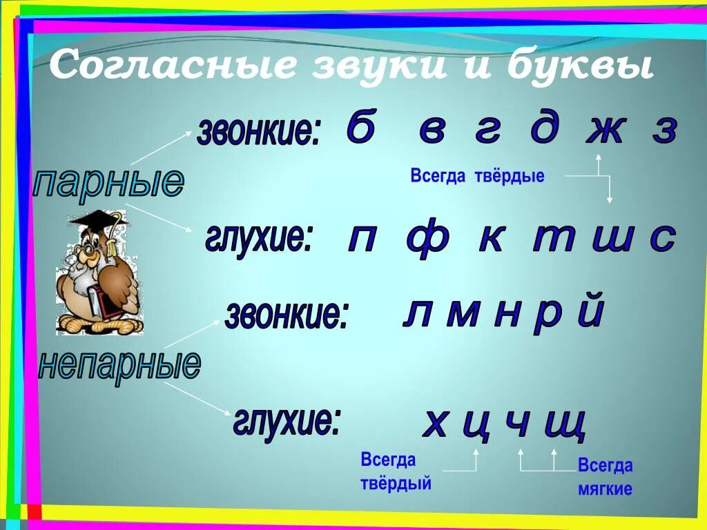 Всегда мягкие и Твердые согласные звуки. Твёрдые согласные буквы. Всегда глухие буквы. Твёрдый парный согласный звук.