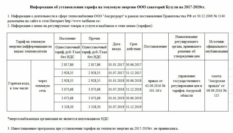 Тарифы на коммунальные услуги. Амур тариф. Инфографика рынка труда в виде флаеров. Расценки стирки белья в прачечной. Амурская область тарифы на электроэнергию.