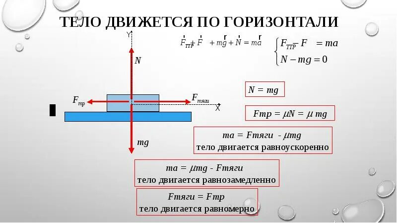 Тело под действием горизонтальной силы 5н. Движение тела по горизонтали. Законы Ньютона задачи с решением. Задачи по законам Ньютона. Задачи на законы Ньютона 9 класс с решением.