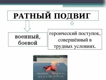 Подвиг героя сообщение как узнать однкнр 6. Подвиг героя сообщение как узнать однкнр 6