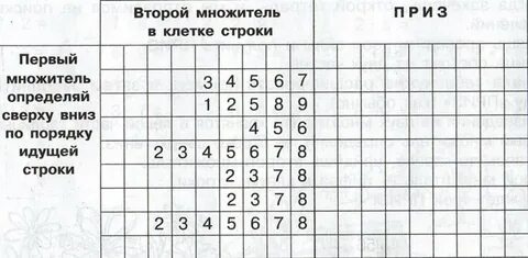 1 множитель 3 2 множитель 2