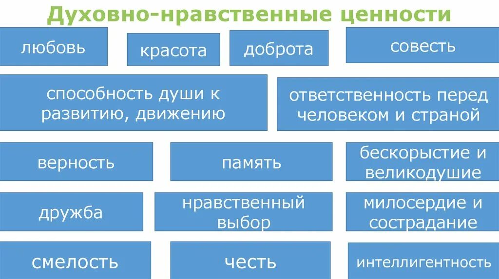 Нравственные ценности. Нравственные ценностт. Духовно-нравственные ц. Нравственные ценности человека. Роль российских духовно нравственных ценностей