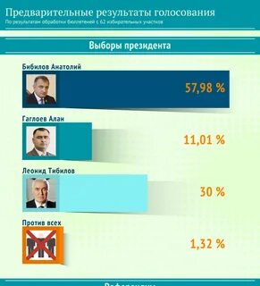 77 уик