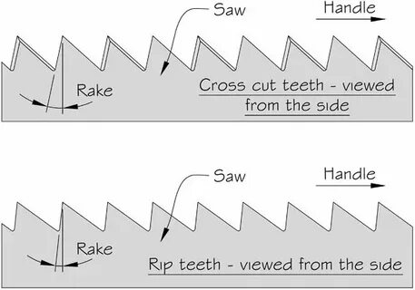 Cutting part