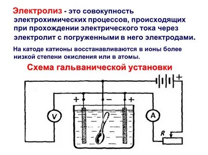 Процесс электролиза
