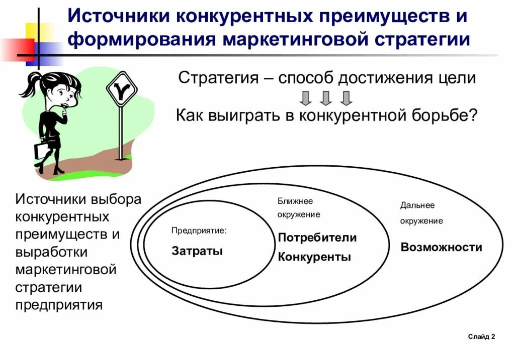 Конкурентные стратегии маркетинга. Стратегии создания конкурентных преимуществ. Стратегии достижения конкурентных преимуществ. Конкурентные преимущества фирмы. Формирование конкурентных преимуществ.