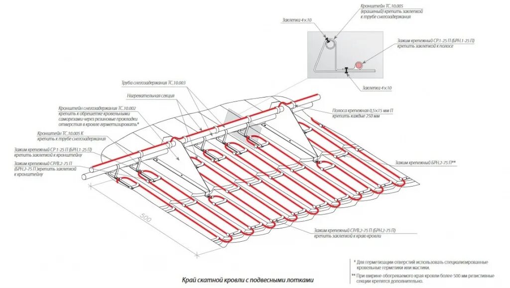 Обогрев кровли греющим кабелем схема. Схема установки греющего кабеля. Схема подключения нагревательного кабеля водостоков. Схема укладки греющего кабеля на кровле из металлочерепицы. Устройство электрообогрева