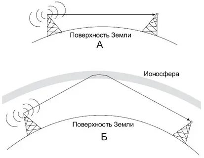 Кривизна земли