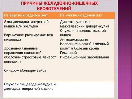 Живот при кишечном кровотечении