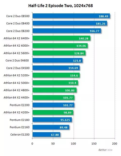 Процессор i3 или Intel. Процессор i5 12450h. Процессоры Celeron таблица сравнения производительности. Процессор AMD Celeron.