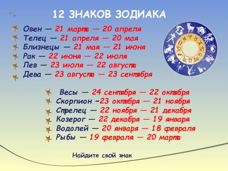 20 мая зодиак мужчина