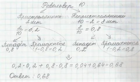 Ковбой джон попадает с вероятностью 0.8