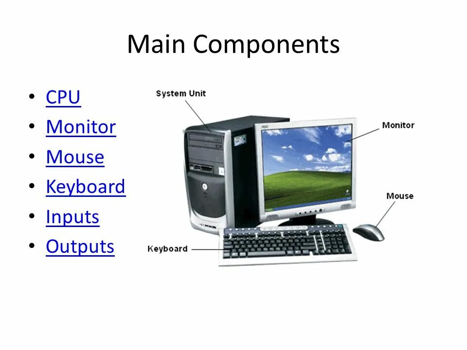 Computer components. Main components of Computer. The main components of a Computer схема. Computer components презентация. Main Parts of Computer.