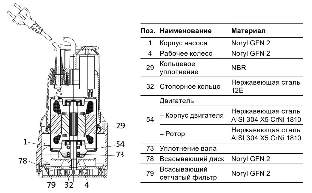 Выбираем дренажный насос - статьи в интернет-магазине Материк