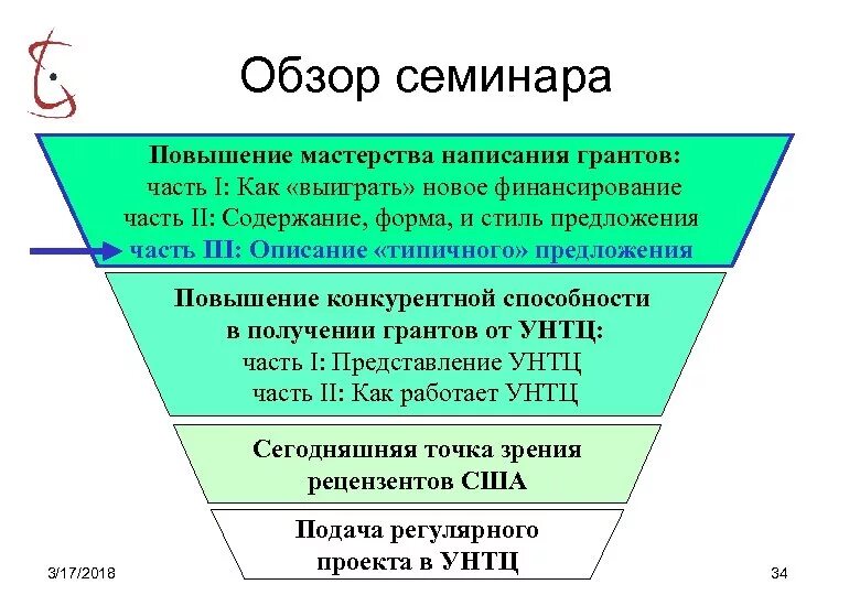 Повышением мастерства. Предложение по улучшению семинара. Предложения по организации семинара. Форма предложений улучшения. Предложение по улучшению по организации.