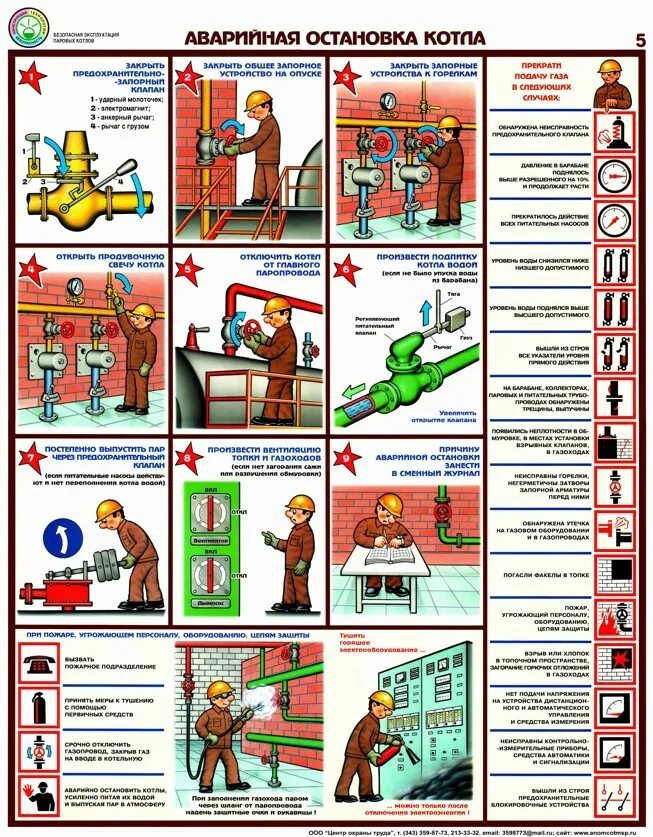 Правила безопасности котлов. Аварийная остановка котла. Безопасная эксплуатация паровых котлов плакаты. Безопасная эксплуатация паровых котлов. Плакаты по охране труда в котельной.