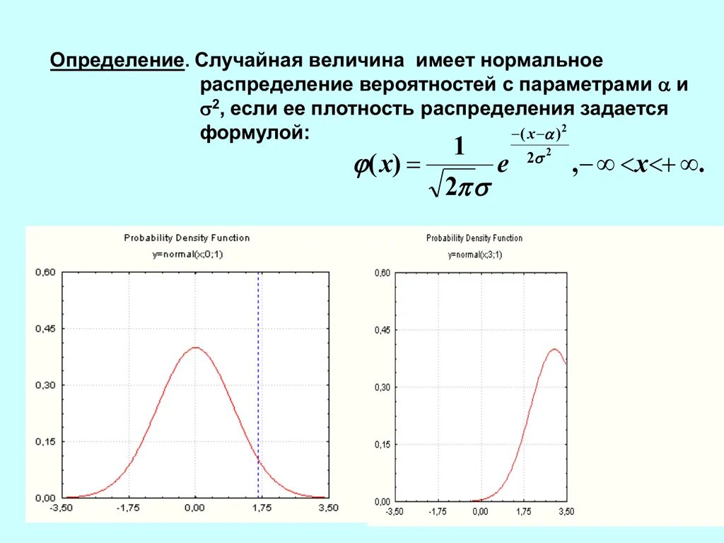 Функция распределения случайной величины нормальное распределение. Гауссовскую плотность распределения вероятности. Графики плотности и функции распределения нормального закона. Кривая плотности нормального распределения. Плотность вероятности случайной величины график