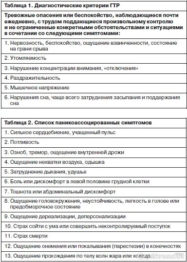 Тест на тревожное расстройство. Ответы на тест генерализованное тревожное расстройство. Генерализованное тревожное расстройство. Психогенные головокружения симптомы и лечение у женщин. Ответы на тест генерализованное тревожное расстройство.