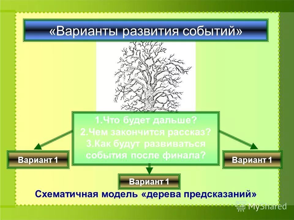 Развития неблагоприятных процессов. Множество вариантов развития событий. Сценарное планирование. Варианта развития событий 2. Варианта развития событий 2.