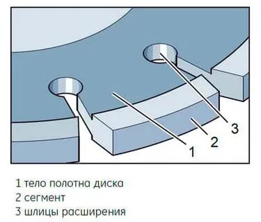 Кромка диска