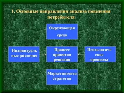 Основными направлениями анализа являются