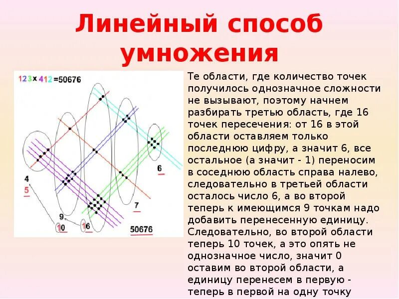 Нестандартное умножение. Проект различные способы умножения. Нестандартные методы умножения. Нестандартные методы умножения чисел. Различные способы умножения и деления.