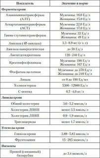 B c в биохимическом анализе