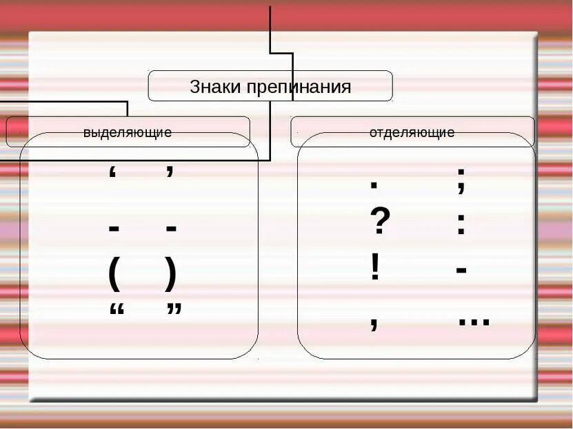 Знаки препинания палочка. Знаки препинания. Пунктуационные знаки. Знаки препинания знаки. Схемы пунктуации.