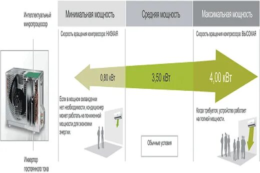 Рейтинг кондиционеров для дома инверторных. Рейтинг кондиционеров для дома инверторных