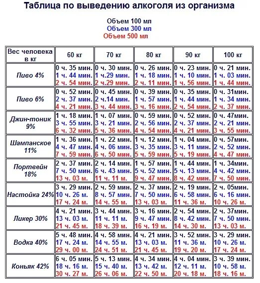 Сколько держится коньяк в организме