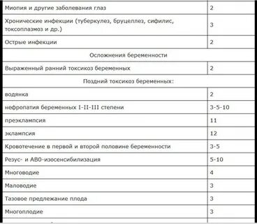 Оценка перинатальных факторов риска