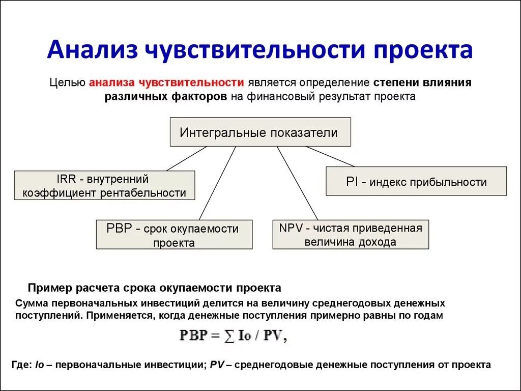 Метод анализа чувствительности проекта. Метод анализа чувствительности рисков формула. Методика анализа чувствительности инвестиционного проекта. Показатель чувствительности проекта формула. И т д и абсолютно