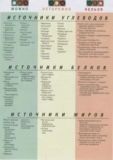 Тест биология 10 класс белки жиры углеводы