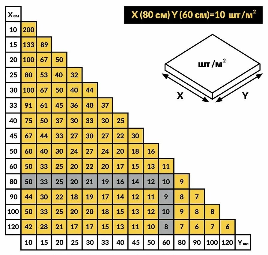 Калькулятор СВП. Таблица расчета плитки. Система выравнивания плитки на метр квадратный. Таблица подсчета плитки.